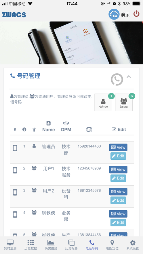 工業云監控